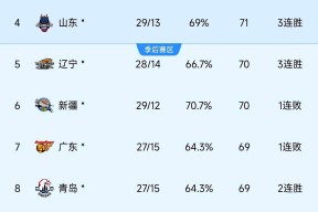 今晨上海久事更衣室发声：CBA季后赛节点到来，目标明确，球队文化再被提及的简单介绍-九游体育官网