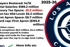 洛杉矶快船窗口期再遭质疑，志在NBA季后赛名次提升，引发热议，轮换策略成焦点-九游体育官网